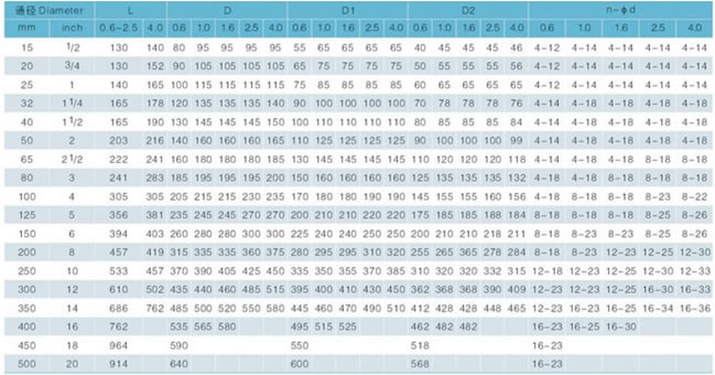 Main external dimensions