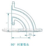 Fluorine pipe fittings(pic2)