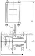 GJ6K41X-6L normally open pneumatic pipe pinch valve constructral diagram(pic1)