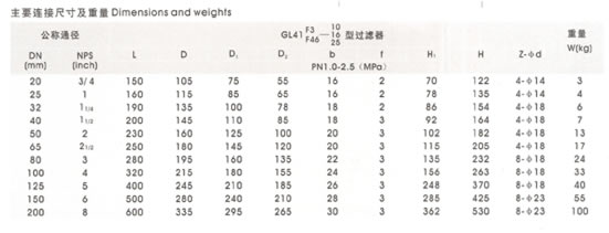 Installation dimensions